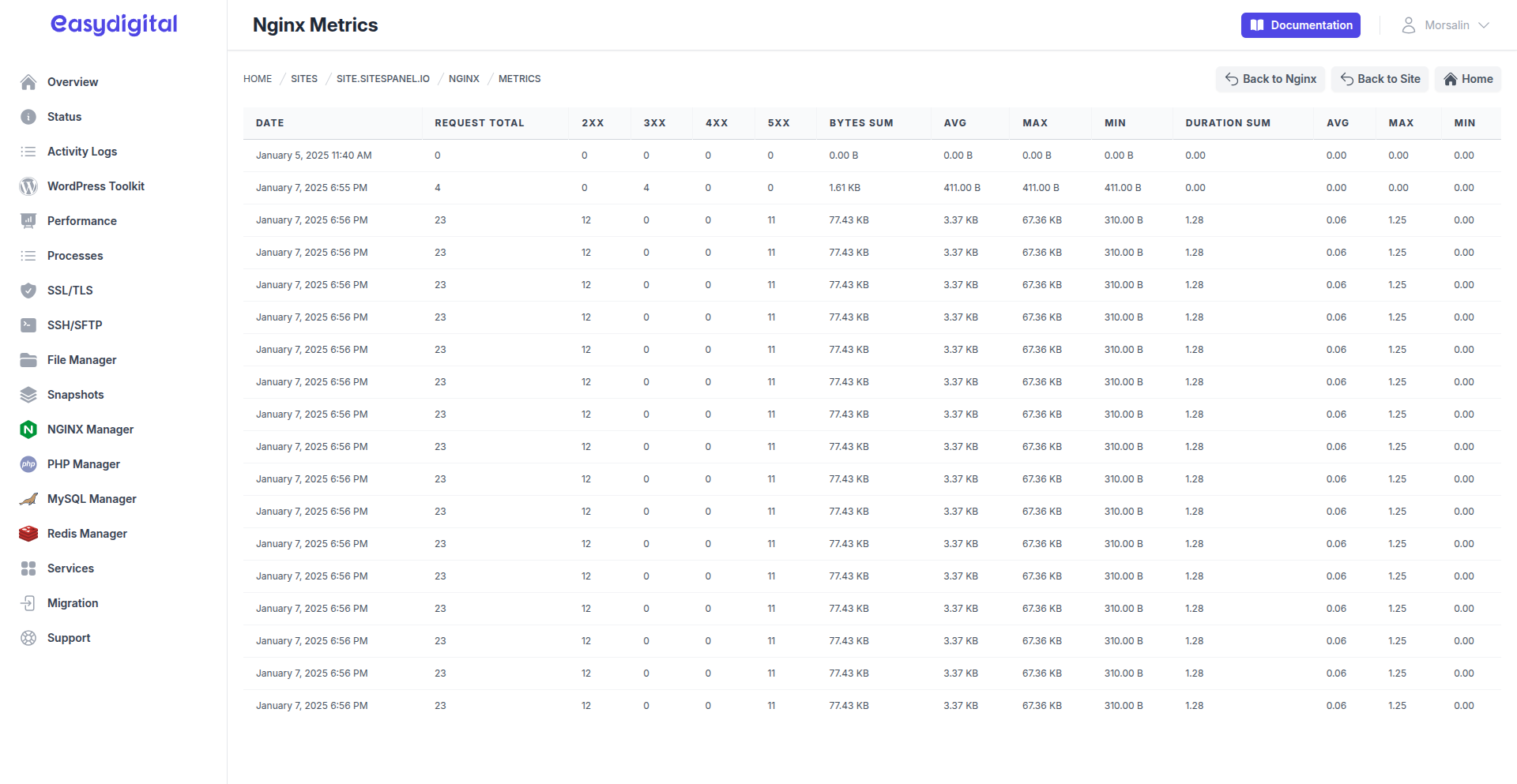 site-nginx-metrics.png site-nginx-metrics.png